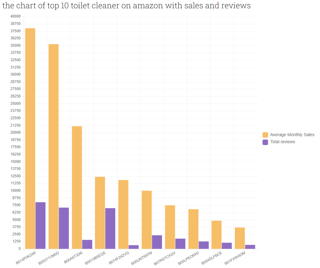 chart toilet cleanner