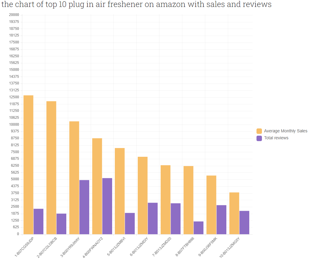 2021 Best Car Air Fresheners in US rated by  Sales & Reviews